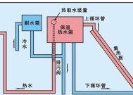 热水器挂墙式的工作原理？安装需要注意什么？