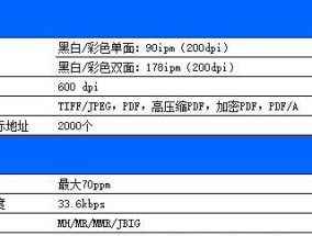 理光复印机跳代码是什么意思？如何解决？