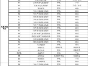 解读冈底斯壁挂炉EH故障代码（故障代码EH是什么意思）