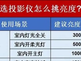 投影仪测量设置单位有哪些？