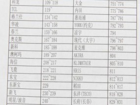 热水器保险丝漏电的原因及解决方法（了解保险丝漏电的危害）