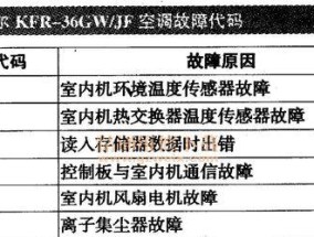 夏普空调出现P10故障的检修方法（解决夏普空调P10故障的有效方法及步骤）