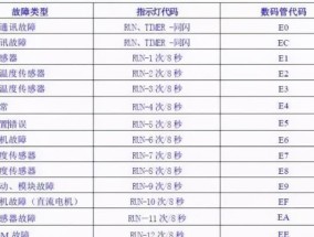 如何进行打印机喷头清洗特效方法（提高打印质量的关键步骤）