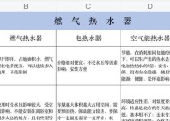 插头自动跳闸的原因及解决方法（电热水器插头自动跳闸的主要原因和有效解决方法）
