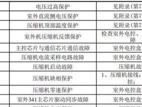 南京中央空调修理价格指南（了解南京中央空调维修所需费用）