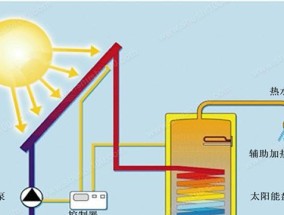 电热水器工作原理解析（了解电热水器的工作原理）