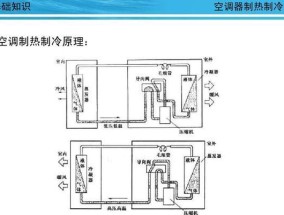 制冷剂加注的正确方法（实用知识学习一下）