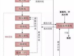 中央空调雨水倒灌的原因及解决办法（探究中央空调雨水倒灌的原因）