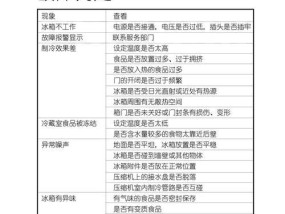 海信冰箱显示E2故障原因及维修方法（了解E2故障的可能原因以及如何修复海信冰箱）