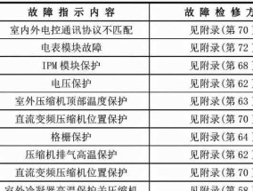 夏普空调显示E8故障解决方法（夏普空调显示E8故障代码的维修步骤及注意事项）