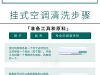 如何正确清洗抽油烟机叶片（清洗抽油烟机叶片的步骤和技巧）