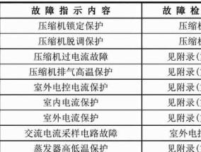 电脑开机密码忘了怎么办（简单有效的密码恢复方法及技巧）