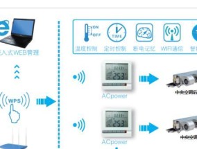 中央空调过热的解决方法（保持空调清洁）