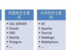 SL服务器的定义是什么？它与传统服务器有何不同？