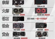 显卡必做设置吗？原因是什么？
