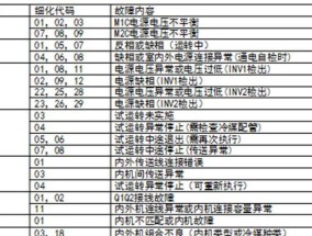 解析中央空调故障代码12及维修方法（了解中央空调故障代码12的意义和解决方法）