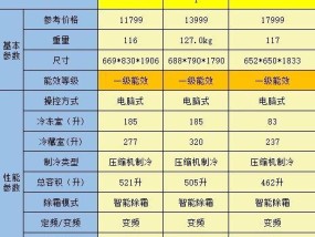 电冰箱声音大的原因及解决方法（探究电冰箱噪音过大的主要原因及有效解决方案）