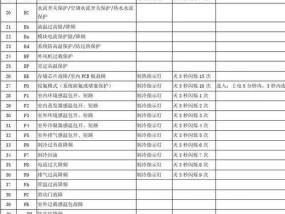 格力空调故障代码及解决方法（了解常见的格力空调故障代码）