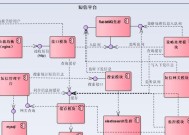 移动省级短信网关怎么设置？设置步骤和注意事项是什么？