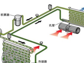 夏季空调内机结冰怎么办？故障原因有哪些？