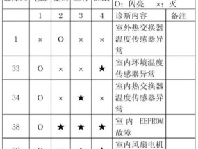 空调故障代码L2的维修方法（解决空调故障代码L2的关键步骤和注意事项）