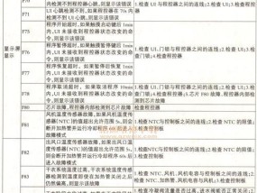 夏普洗衣机E9错误代码的解决方法（教你轻松应对洗衣机故障）