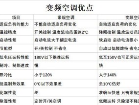 夏普空调外机不工作原因分析（探究夏普空调外机停止运转的问题及解决方法）