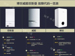 庆东壁挂炉出现故障怎么办？常见问题及解决方法是什么？