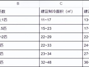 东芝电饭煲维修方法（简易操作教程）