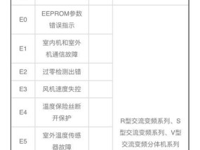 格力空调E6故障原因分析（格力空调故障代码E6的处理方法与维修指南）