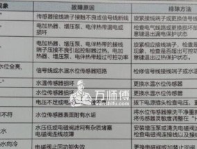 志高空调E5故障解决方法（志高空调E5故障维修指南）