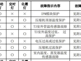 使用化油器清洗燃气灶（燃气灶清洗的秘诀和步骤）