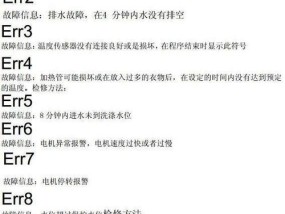解决夏普洗衣机E33故障的方法（有效修复E33故障）
