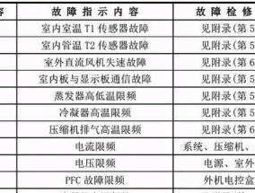 新飞洗衣机故障代码解析（排查新飞洗衣机故障代码）
