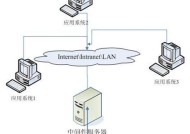 监控服务器状态的中间件名称是什么？