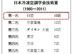 了解镇江日立中央空调分类代码，提升空调选择技巧（掌握空调分类代码）