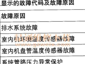 如何处理海尔壁挂炉F2故障（详解海尔壁挂炉F2故障的处理方法）
