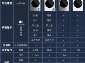 滚筒洗衣机FC1故障的解决方法（掌握FC1故障修复技巧）