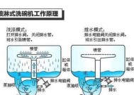小米洗碗机除臭方法大揭秘（彻底解决厨房异味的有效技巧）