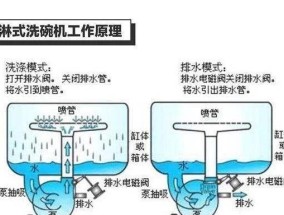 小米洗碗机除臭方法大揭秘（彻底解决厨房异味的有效技巧）