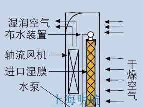 解决加湿器不出雾的问题（多种方法帮助您有效解决加湿器不出雾的困扰）