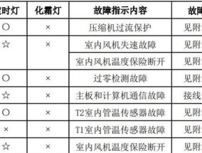 网速最快的浏览器是哪个（比较速度与性能）