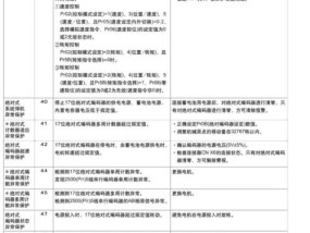 佳能240复印机故障代码解析（识别故障代码）