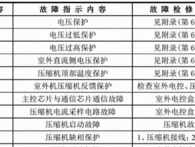 以爱普生投影仪旋转方法解决多角度投影需求（便捷操作和灵活调整）