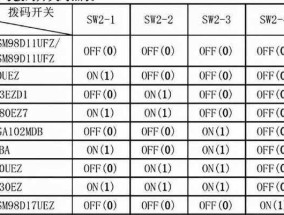 重新分区已分区硬盘的系统（优化硬盘分区以提升系统性能）