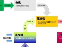 为什么空调制冷比制热费电（解析空调制冷和制热的能耗差异及可能的错觉）