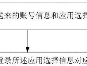 服务器系统账号登录的正确方法是什么？
