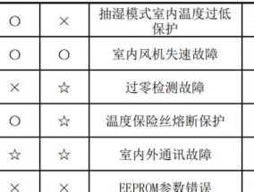 电熨斗不工作了怎么办（解决电熨斗故障的7个关键点）