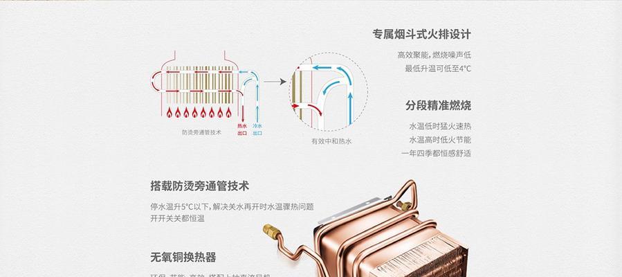 以德意热水器故障码12解决方法与原因（全面分析以德意热水器故障码12的解决方法和常见原因）  第1张