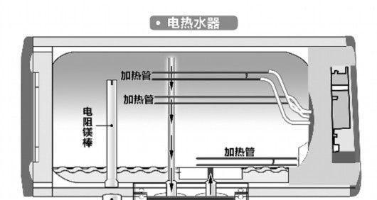 热水器出现E6错误代码的维修方法（了解E6错误代码的原因及解决方案）  第1张